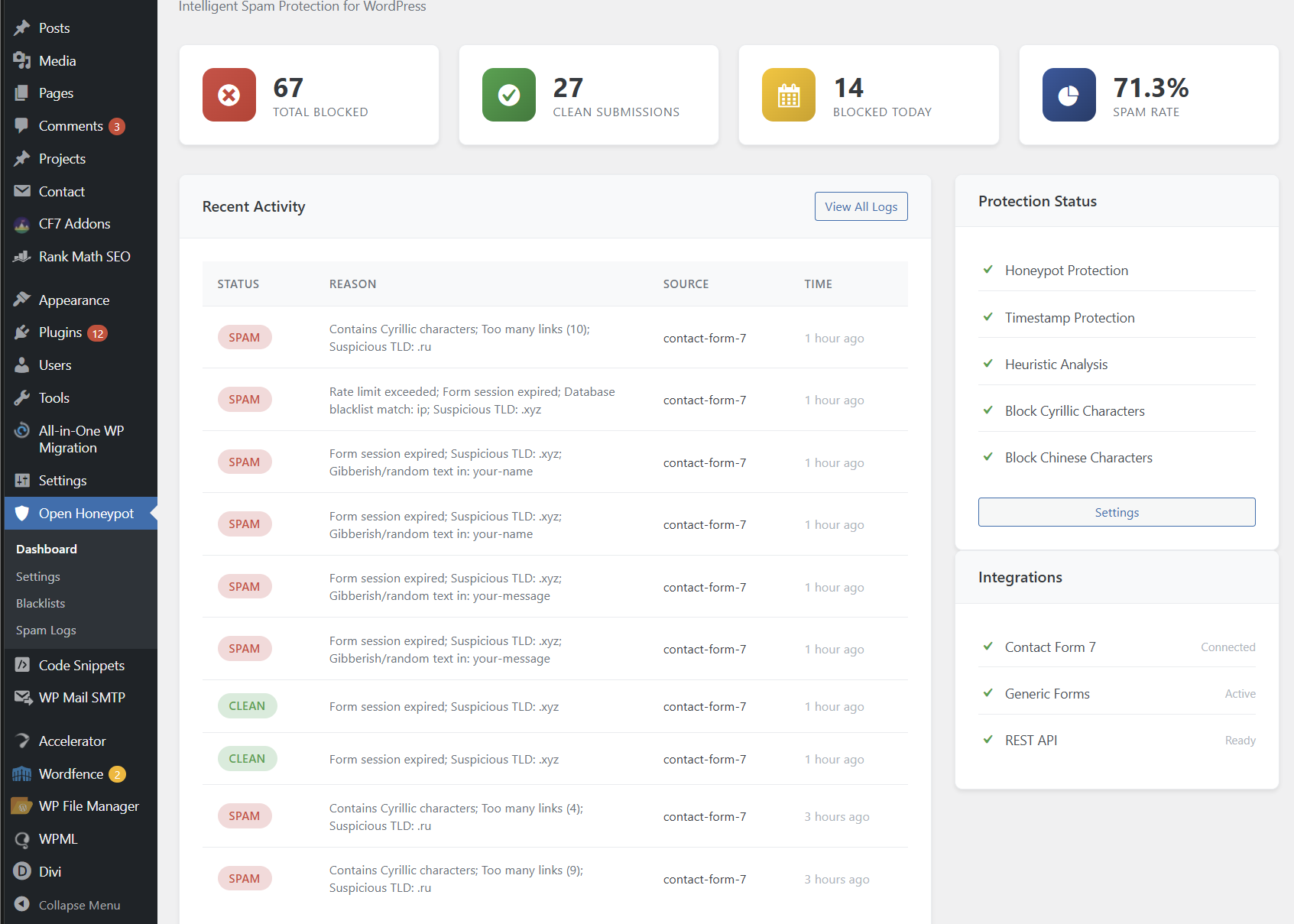 Dashboard Overview