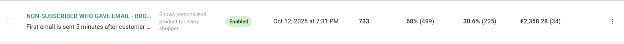 Browse abandonment automation results — 68% open rate, 30.6% click rate