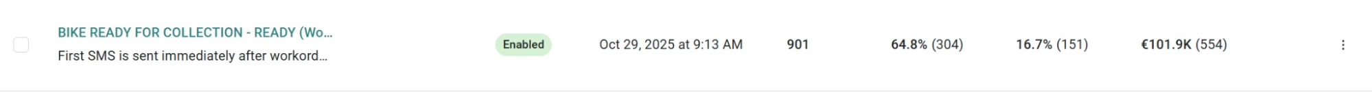 Service pickup notification — 64.8% open rate, 901 sends, €101.9K revenue