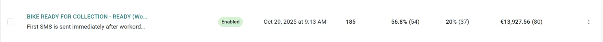 Pickup reminder automation — 20% CTR, €13,927 revenue
